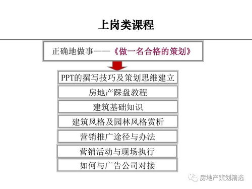 如何成為一名合格的房地產(chǎn)策劃師 從入門到精通
